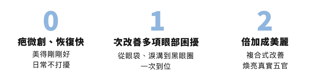 0疤微創、恢復快|美得剛剛好,日常不打擾; 1次改善多項眼部困擾|不只解決眼袋;2倍加成美麗|自體脂肪填補創造自然澎潤